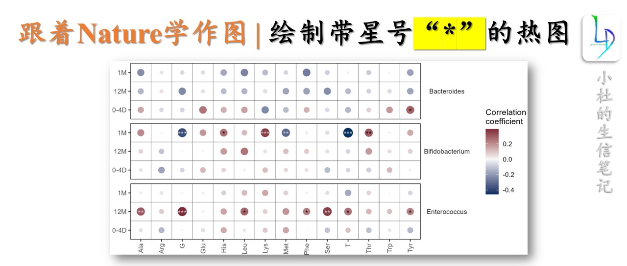 使用ggplot2绘制带星号的热图