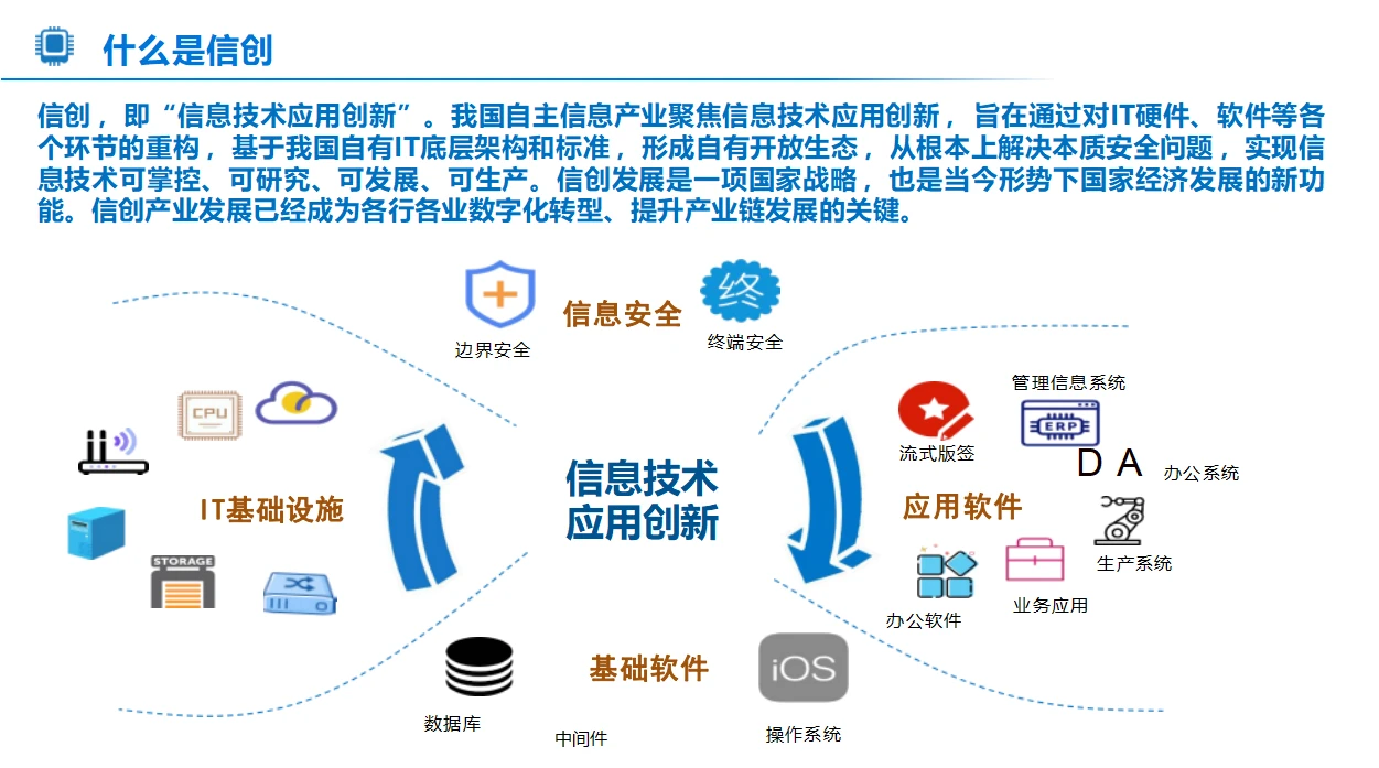 央国企信创数字化转型规划实施方案