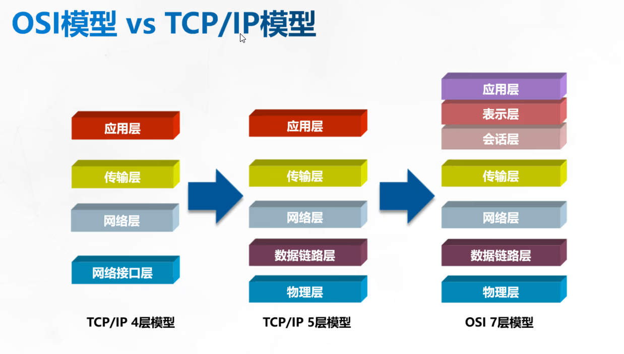 5g网络怎么连接电脑 398fa0f7bc5d513cd6b5081ae1bb6a35.png