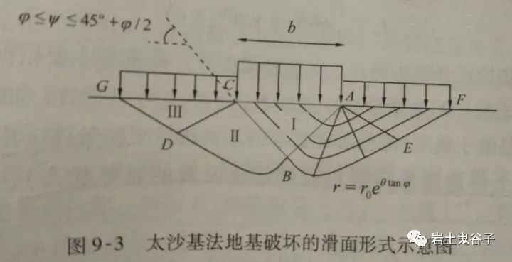 土力学△sn_土木工程知识点汇总 (https://mushiming.com/)  第32张