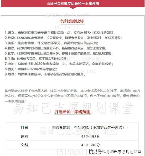 2021云南省高考省统测成绩查询,昆明/大理2021高三市统测成绩公布！看本次市统测批次线...