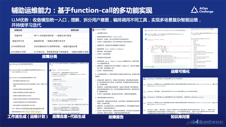 字节跳动基础架构SRE-Copilot获得2023 CCF国际AIOps挑战赛冠军