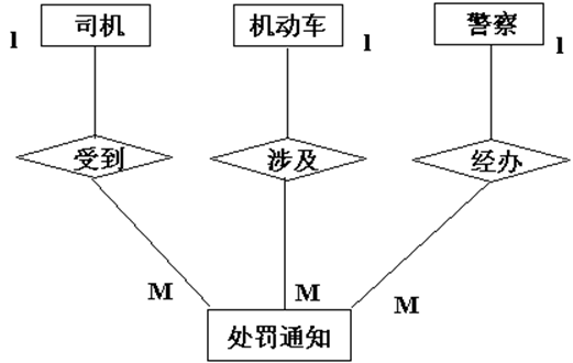 【数据库原理及应用】期末复习汇总高校期末真题试卷05