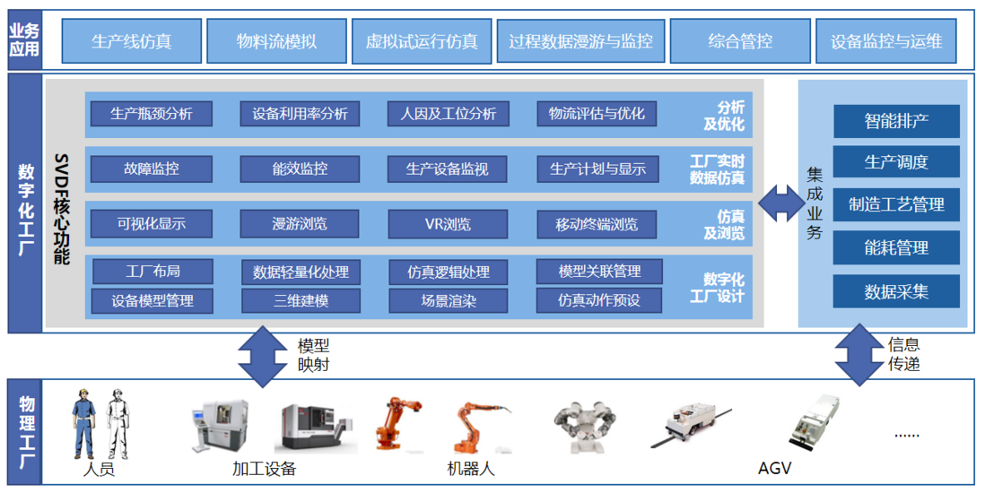 制造业数字化转型的核心不止是技术