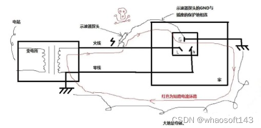 嵌入式分享合集124_运放_64