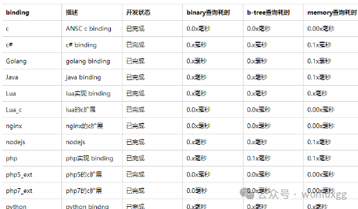 全网上线 IP 归属地功能，一文教你如何实现