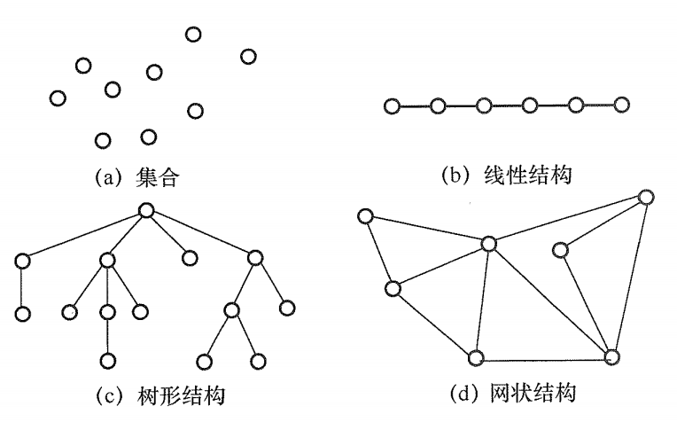 4类基本结构关系示例图.png