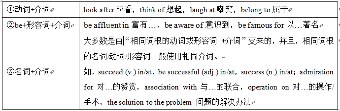 介词短语就这三类用法 Lanhuazui10的博客 Csdn博客