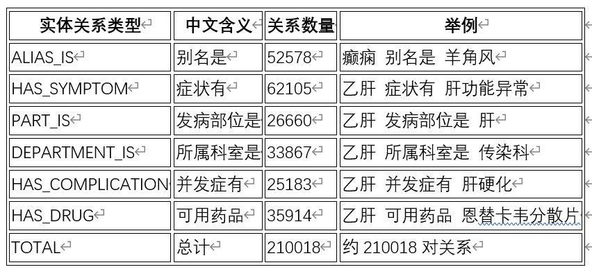 知识图谱实体关系类型