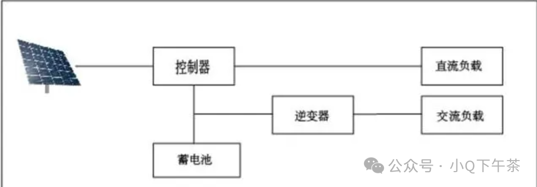 储能系统户用储能分类