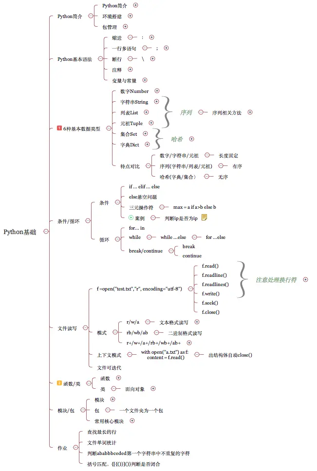 大纲