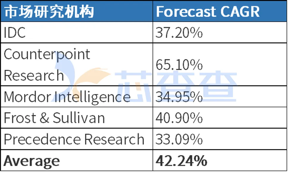 智能硬件 | XR头显市场只有少数玩家，AI是扭转局面的关键？