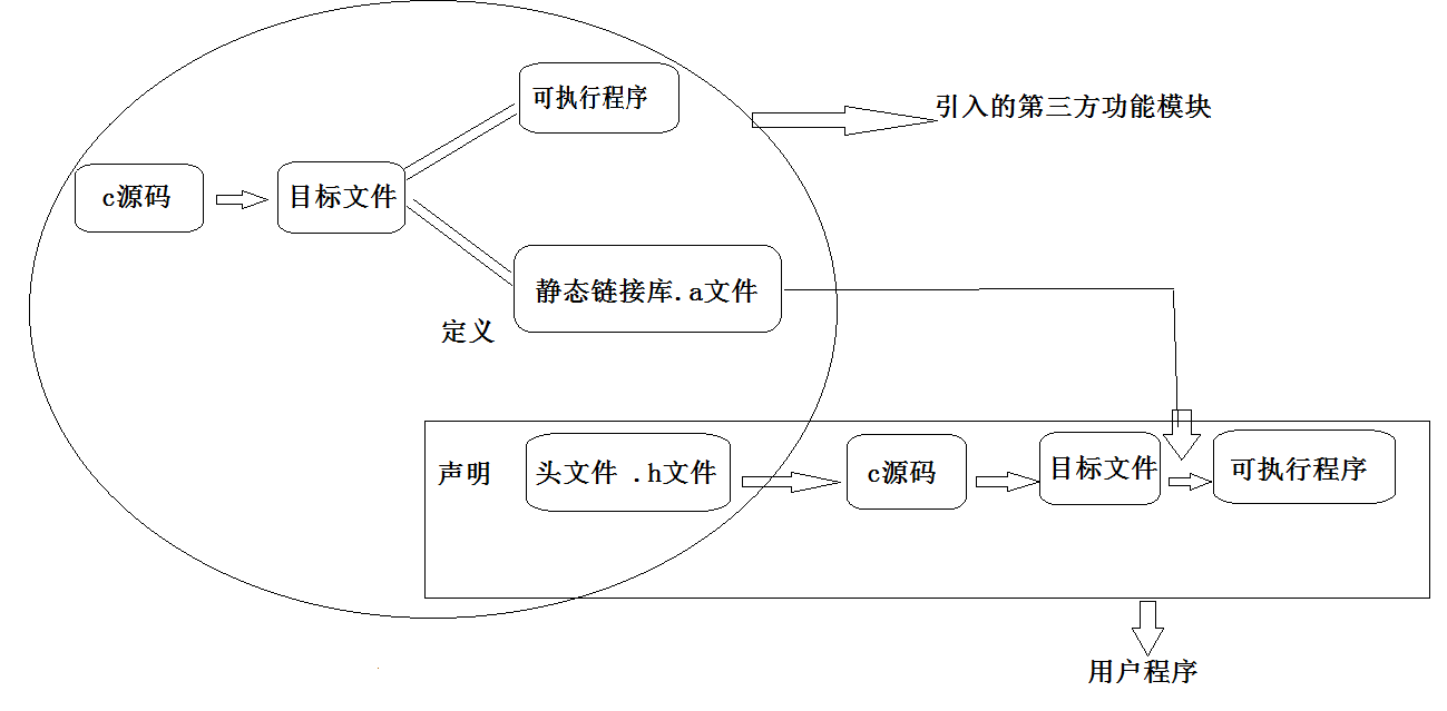 haizei c++ 试听课程知识点 day1