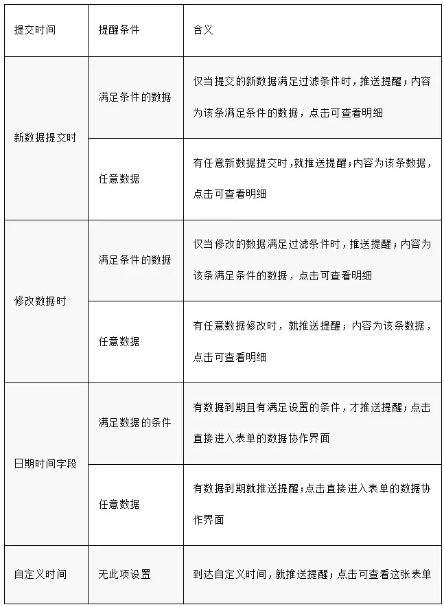 从0到1搭建个性化推送引擎：百数教学带你掌握核心技术