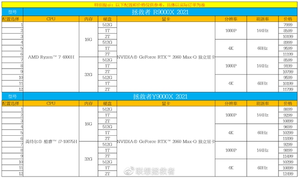 联想拯救者Y9000X/R9000X 2021开放私人定制：最高32GB+2TB+4K 1.25万元