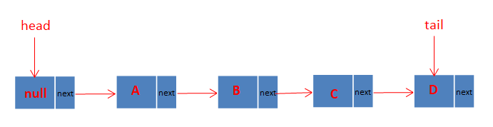 ConcurrentLinkedQueue详解(详细图文+动画演示)_字段_16