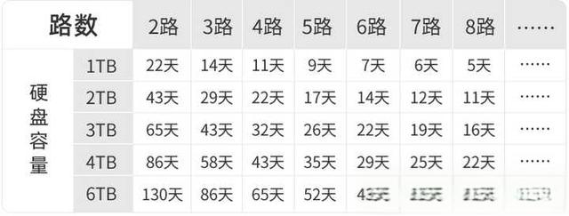 视频监控用什么硬盘好？-有驾