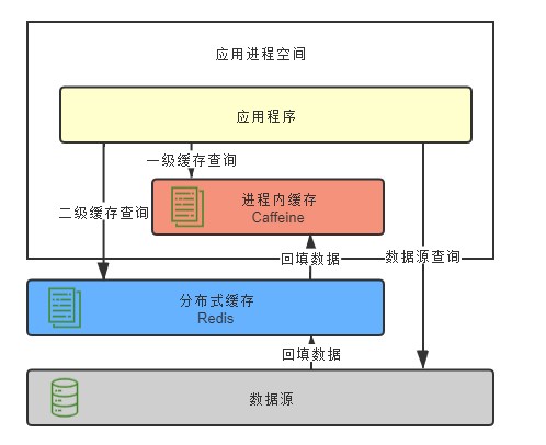 透明多级分流系统（架构扫盲贴）