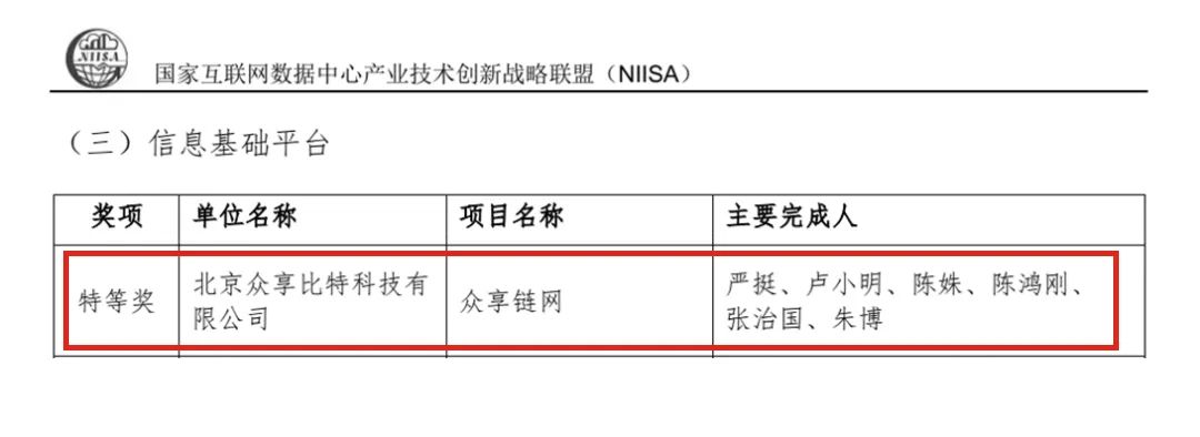 喜报｜众享链网荣获NIISA联盟2021年度技术创新奖特等奖