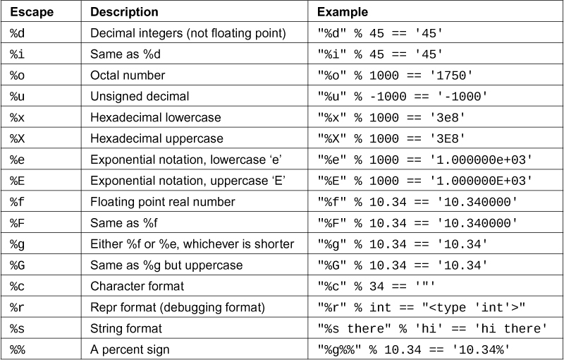 笨办法学 Python3 第五版（预览）（三）