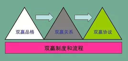 高效能人士的七个习惯-读书笔记_知比的关键在于-CSDN博客