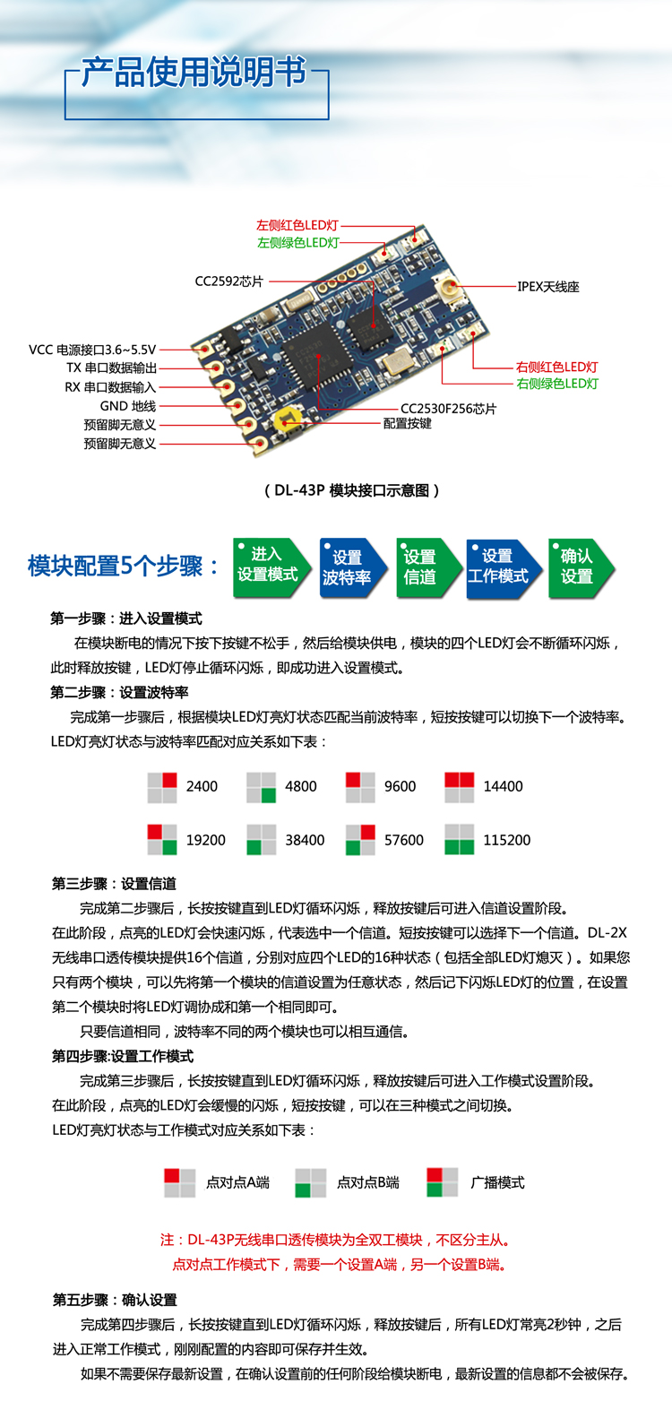 无人机编队通信网络搭建