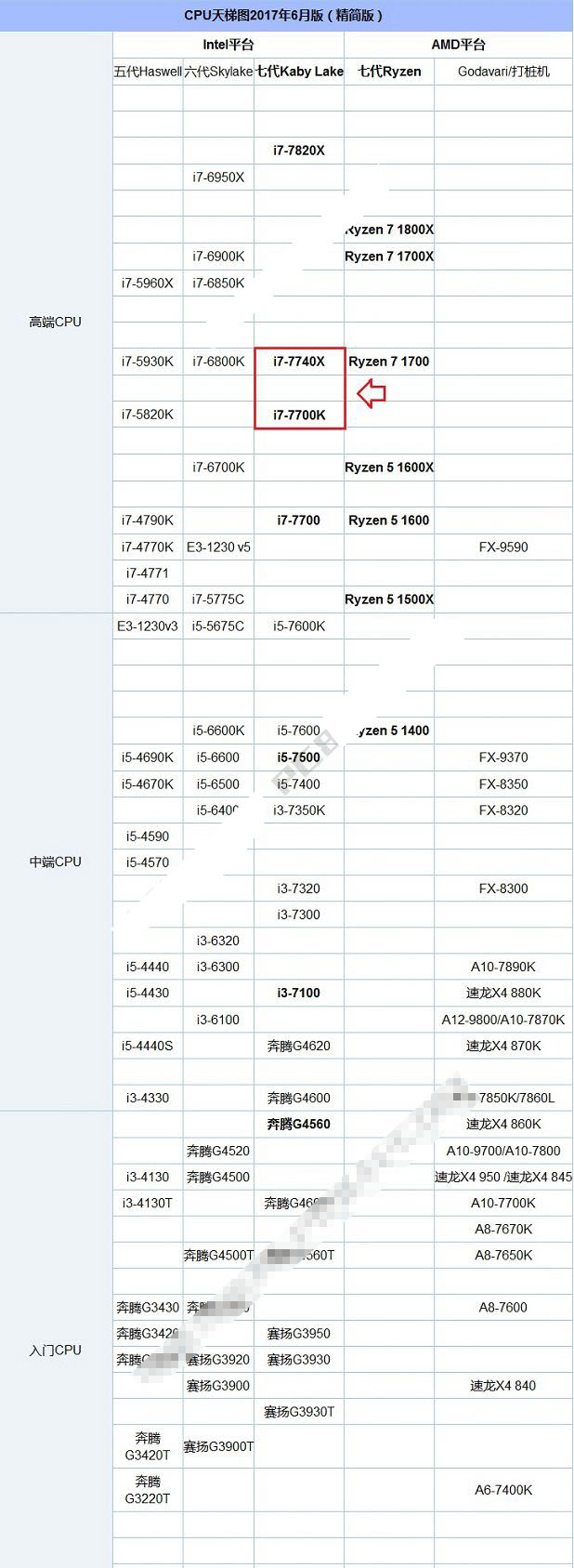 i7 7700k linux,i7 7700K和i7 7740X哪个好？i7-7740X与7700K的区别对比详细评测