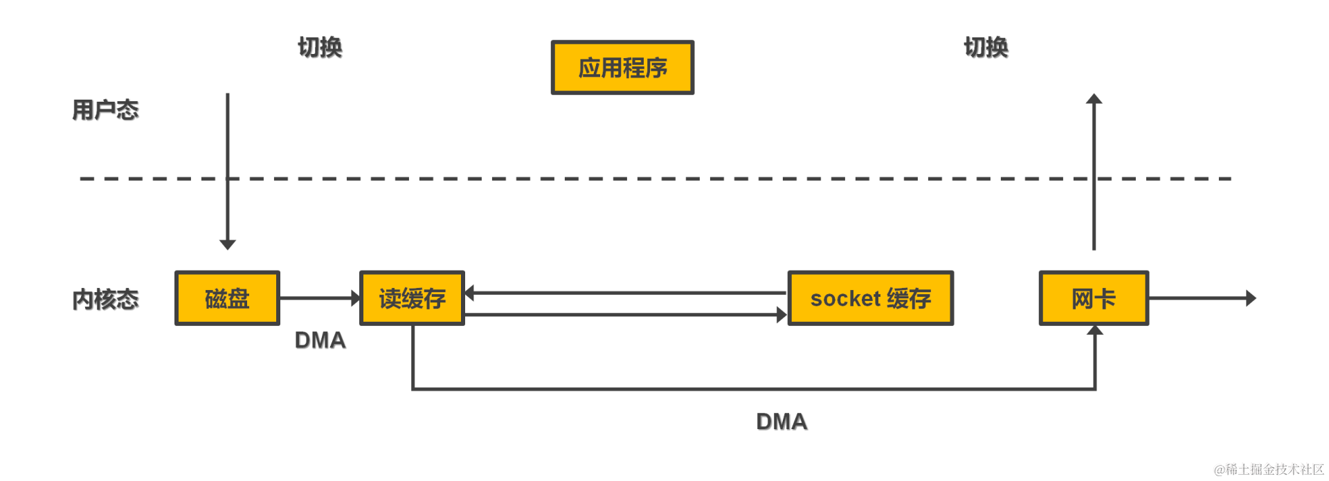 kafka 高吞吐设计分析