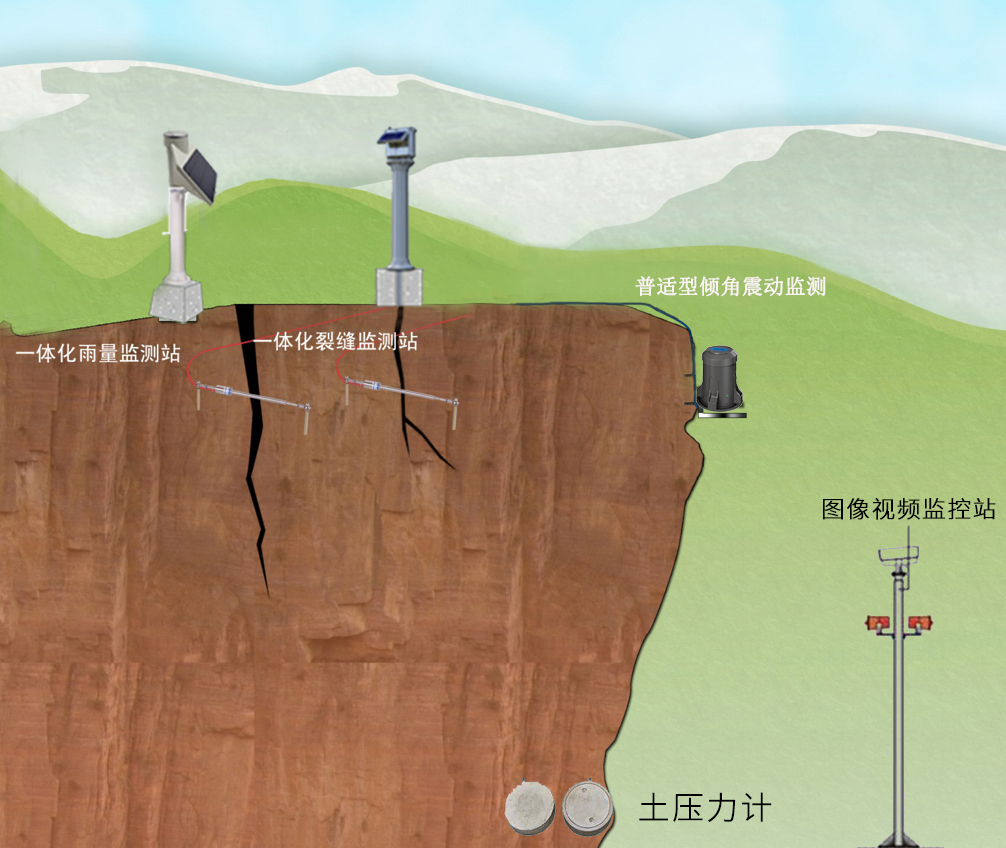 山体崩塌监测系统介绍_厦门海川润泽物联网的博客-csdn博客