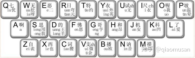 陈桥五笔用户编号怎么获取_从五笔转向双拼输入法_weixin_39845430的