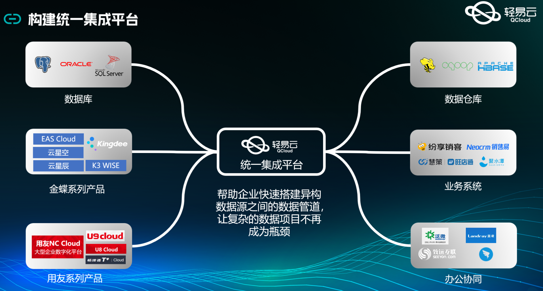 金蝶与CRM系统接口开发配置