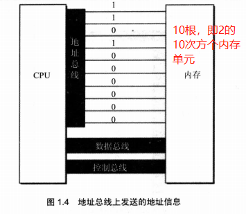 总线之地址总线、数据总线、控制总线[亲测有效]