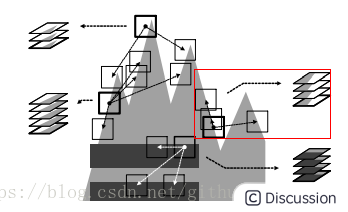 这里写图片描述