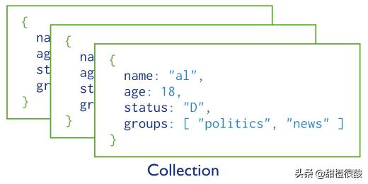mongodb 数组添加_NoSQL之MongoDB——简介