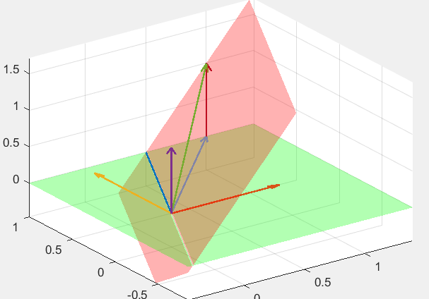 matlab向量matlab画向量图和平面图