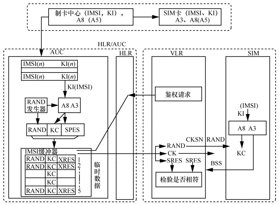 http://www.infocomm-journal.com/cjnis/fileup/2096-109X/FIGURE/2018-4-12/Images/2096-109x-4-12-00001/img_1.jpg