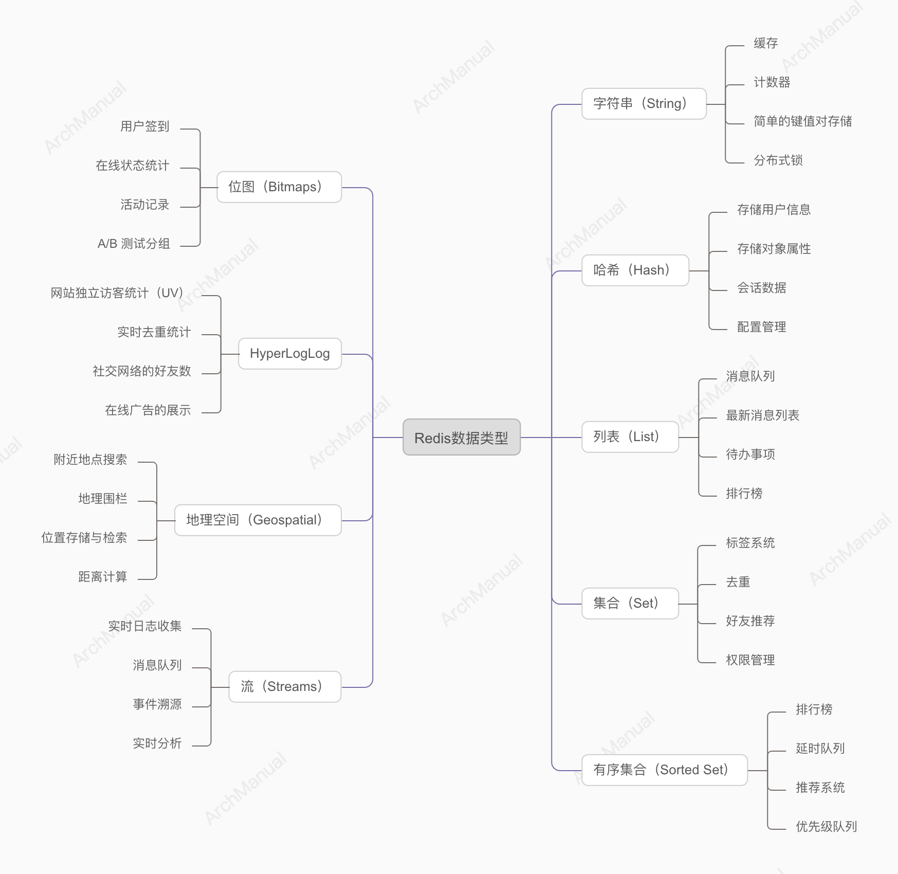 Redis 数据类型