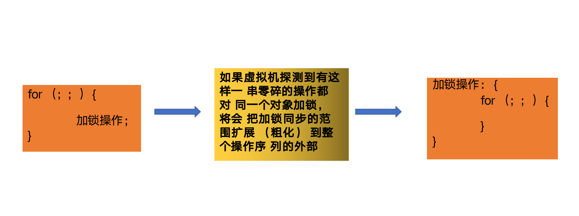 【檀越剑指大厂--jvm】jvm篇