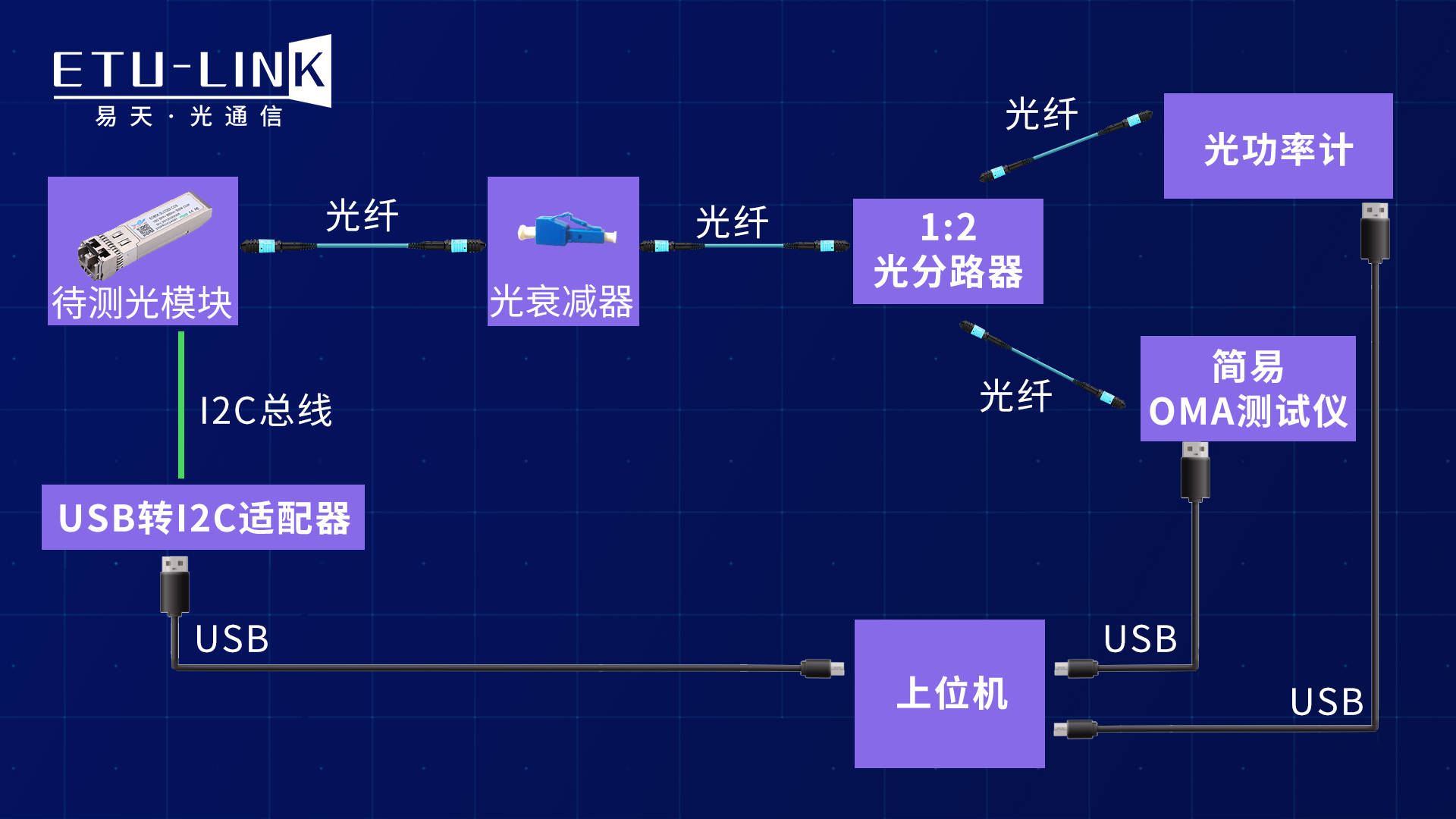 光模块高低温消光比差异大的原因分析