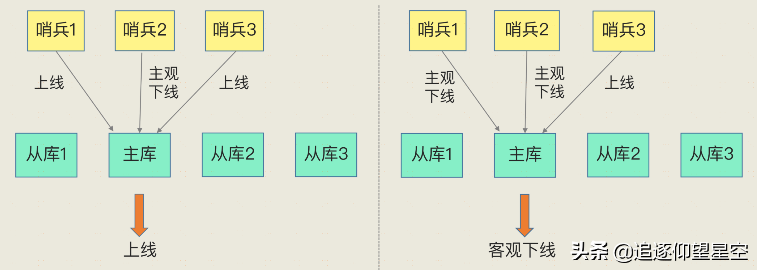 如何通过使用“缓存”相关技术，解决“高并发”的业务场景案例？