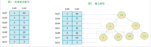 MySQL总结