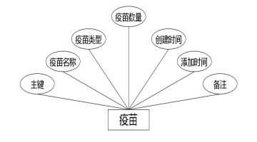 C:\Users\Administrator\Desktop\img\jiechuzhe\疫苗.jpg