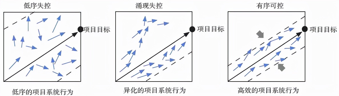 《PMBOK指南第七版》强调的项目管理12原则之一，你准备好了吗？