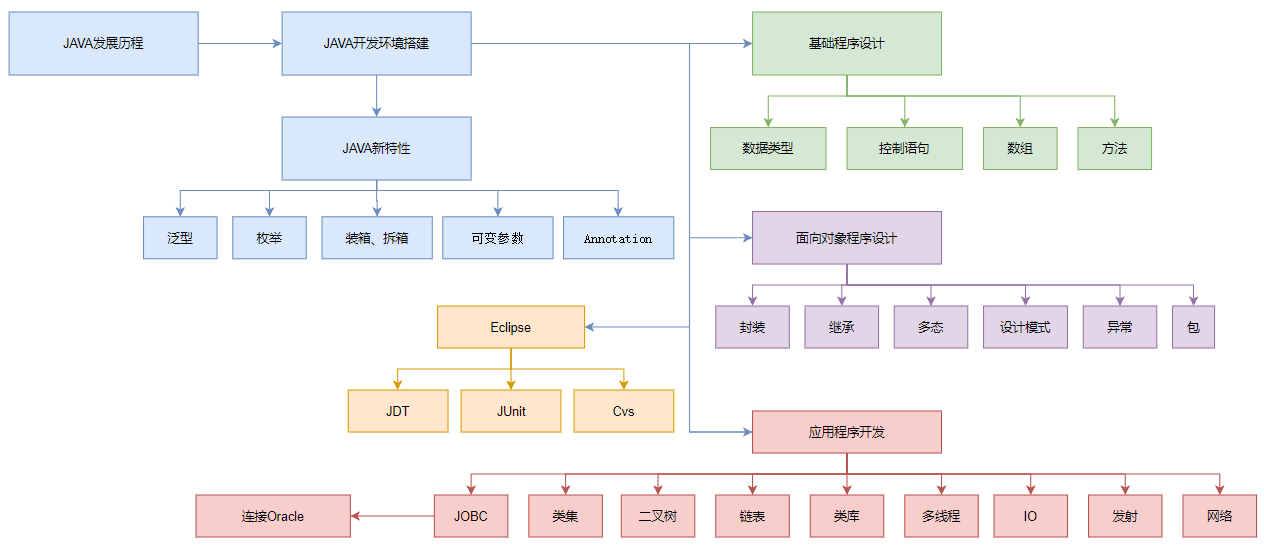 系统设计流程图