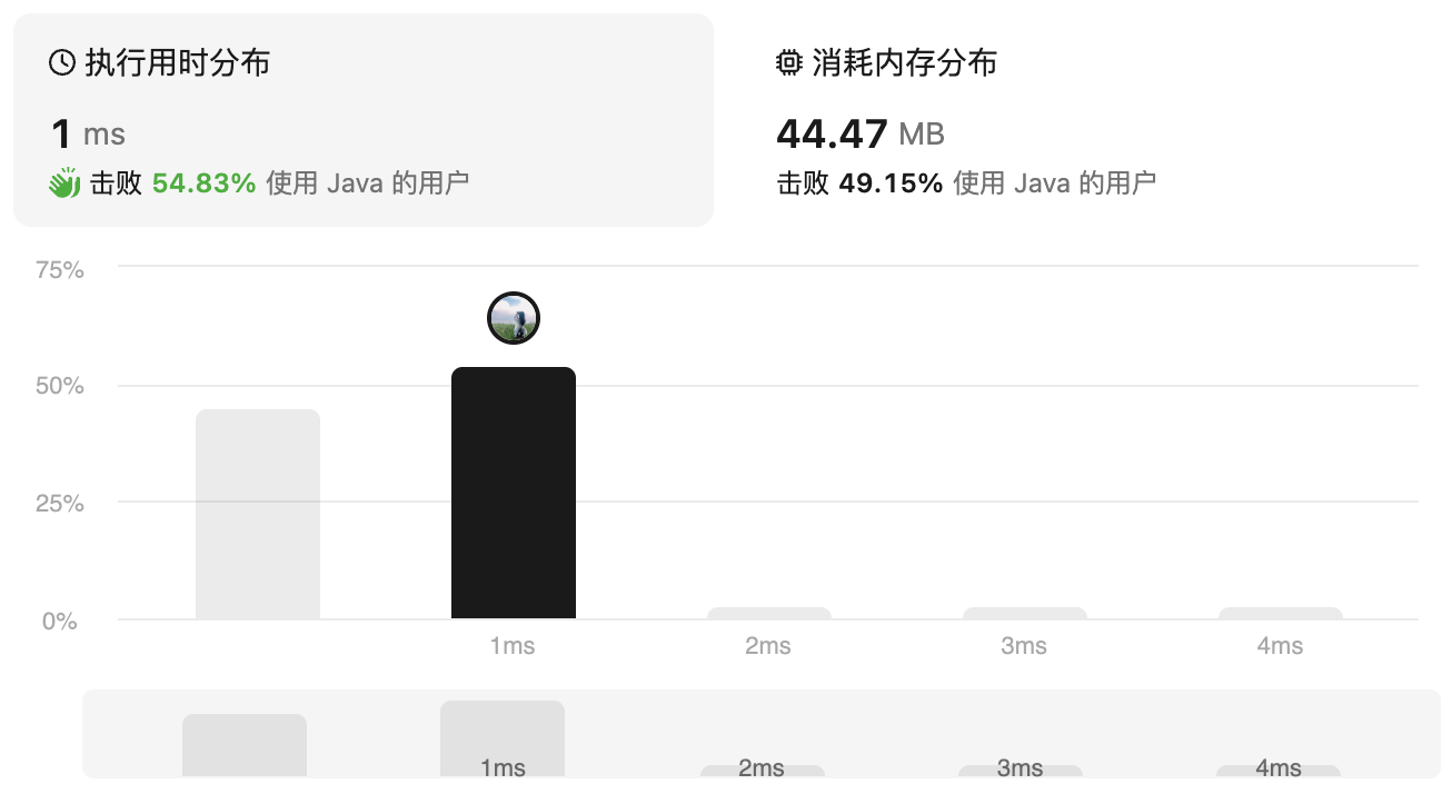 leedcode【203】. 移除链表元素——Java解法