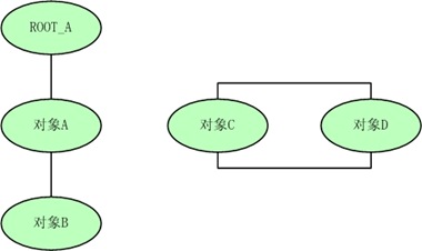 java  垃圾回收_java 垃圾回收总结（1）