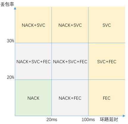 WebRTC系列分享 | WebRTC视频QoS全局技术栈