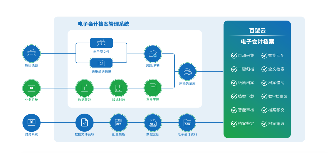 掘金产业数字化，百望云荣登2023中国产业数字化新锐势力榜