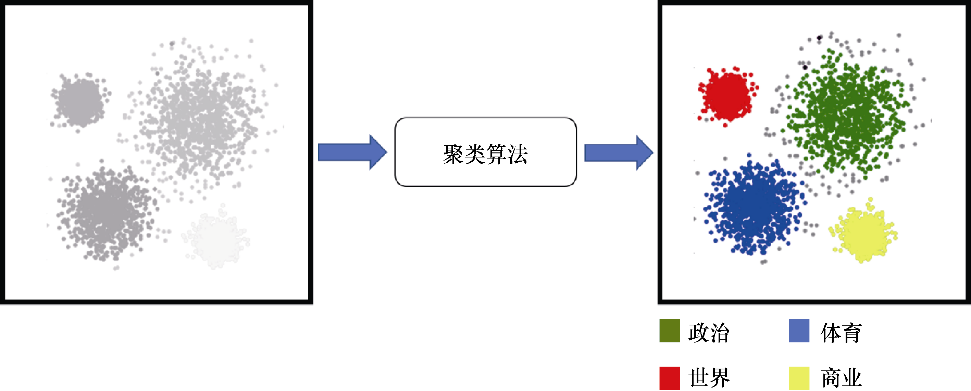 Python遷移學習：機器學習演算法