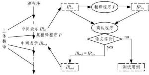 同步数据流语言代码生成工具的研究进展